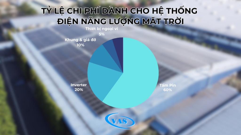 太阳能发电系统各组件成本比例
